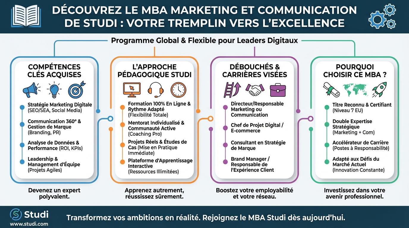 Contenu de la formation